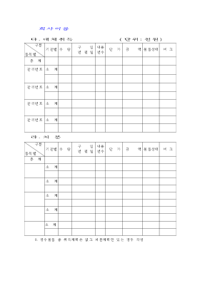 정수물품취득(대체처분)승인요청내역2